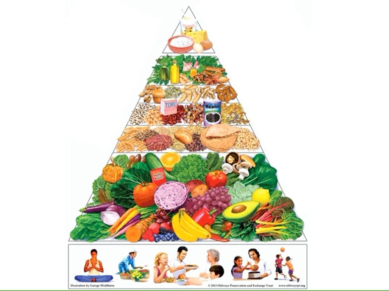 Valores nutricionales de 100 g de semillas peladas